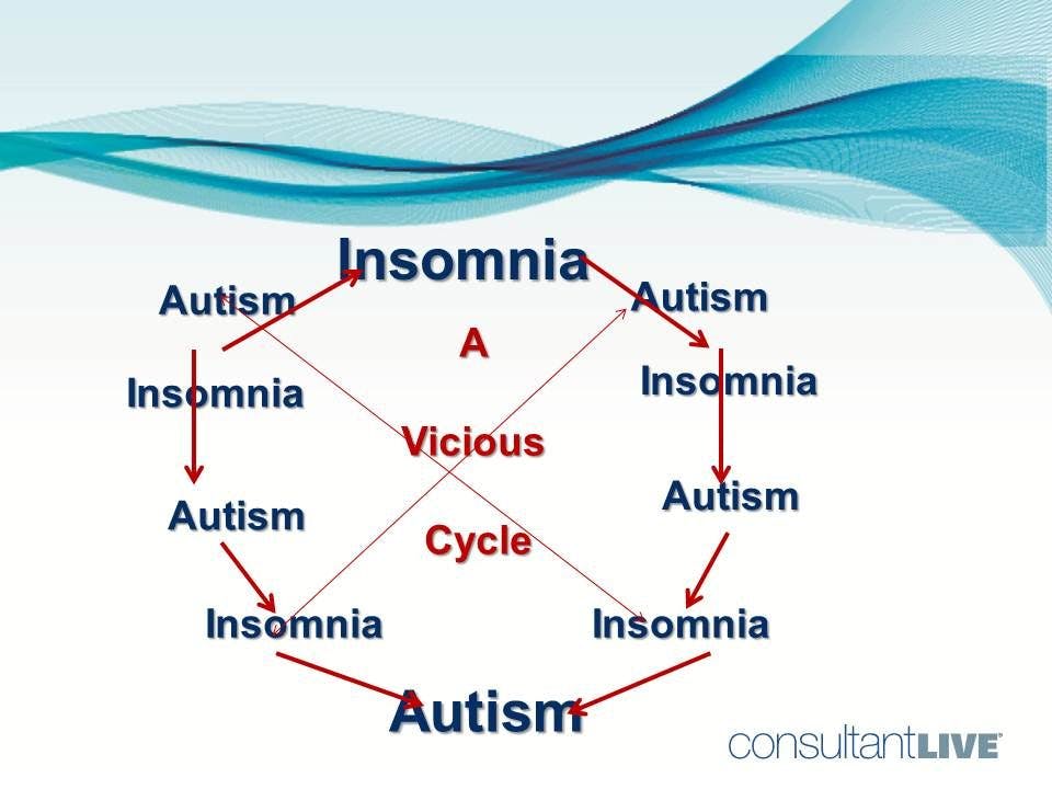 Insomnia and Autism Fuel a Vicious Cycle 
